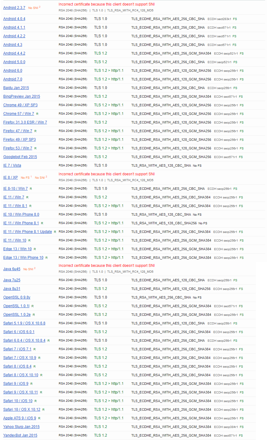 Let's Encrypt Browser Support